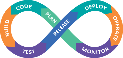 devops-loop 1